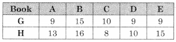 Maharashtra-Board-12th-Commerce-Maths-Solutions-Chapter-7-Assignment-Problem-and-Sequencing-Ex-7.2-Q7.1