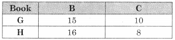 Maharashtra-Board-12th-Commerce-Maths-Solutions-Chapter-7-Assignment-Problem-and-Sequencing-Ex-7.2-Q7.3