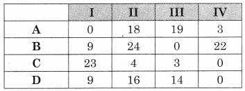 Maharashtra-Board-12th-Commerce-Maths-Solutions-Chapter-7-Assignment-Problem-and-Sequencing-Miscellaneous-Exercise-7-IV-Part-I-Q1.2