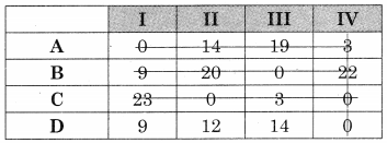 Maharashtra-Board-12th-Commerce-Maths-Solutions-Chapter-7-Assignment-Problem-and-Sequencing-Miscellaneous-Exercise-7-IV-Part-I-Q1.3