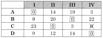 Maharashtra-Board-12th-Commerce-Maths-Solutions-Chapter-7-Assignment-Problem-and-Sequencing-Miscellaneous-Exercise-7-IV-Part-I-Q1.4