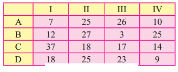 Maharashtra-Board-12th-Commerce-Maths-Solutions-Chapter-7-Assignment-Problem-and-Sequencing-Miscellaneous-Exercise-7-IV-Part-I-Q1