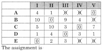 Maharashtra-Board-12th-Commerce-Maths-Solutions-Chapter-7-Assignment-Problem-and-Sequencing-Miscellaneous-Exercise-7-IV-Part-I-Q3.7