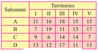 Maharashtra-Board-12th-Commerce-Maths-Solutions-Chapter-7-Assignment-Problem-and-Sequencing-Miscellaneous-Exercise-7-IV-Part-I-Q3