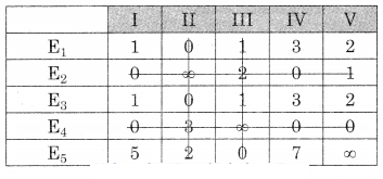 Maharashtra-Board-12th-Commerce-Maths-Solutions-Chapter-7-Assignment-Problem-and-Sequencing-Miscellaneous-Exercise-7-IV-Part-I-Q6.3