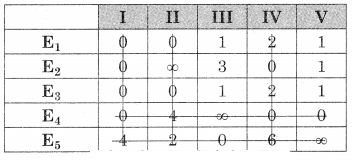 Maharashtra-Board-12th-Commerce-Maths-Solutions-Chapter-7-Assignment-Problem-and-Sequencing-Miscellaneous-Exercise-7-IV-Part-I-Q6.4
