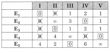 Maharashtra-Board-12th-Commerce-Maths-Solutions-Chapter-7-Assignment-Problem-and-Sequencing-Miscellaneous-Exercise-7-IV-Part-I-Q6.5