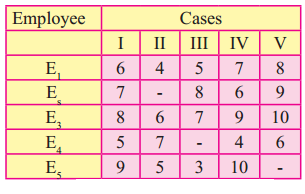 Maharashtra-Board-12th-Commerce-Maths-Solutions-Chapter-7-Assignment-Problem-and-Sequencing-Miscellaneous-Exercise-7-IV-Part-I-Q6