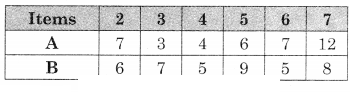 Maharashtra-Board-12th-Commerce-Maths-Solutions-Chapter-7-Assignment-Problem-and-Sequencing-Miscellaneous-Exercise-7-IV-Part-II-Q1.3