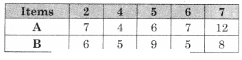 Maharashtra-Board-12th-Commerce-Maths-Solutions-Chapter-7-Assignment-Problem-and-Sequencing-Miscellaneous-Exercise-7-IV-Part-II-Q1.5