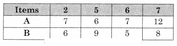 Maharashtra-Board-12th-Commerce-Maths-Solutions-Chapter-7-Assignment-Problem-and-Sequencing-Miscellaneous-Exercise-7-IV-Part-II-Q1.7