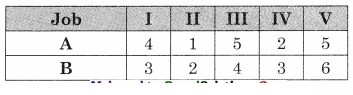 Maharashtra-Board-12th-Commerce-Maths-Solutions-Chapter-7-Assignment-Problem-and-Sequencing-Miscellaneous-Exercise-7-IV-Part-II-Q2.1