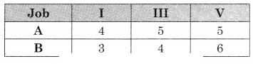 Maharashtra-Board-12th-Commerce-Maths-Solutions-Chapter-7-Assignment-Problem-and-Sequencing-Miscellaneous-Exercise-7-IV-Part-II-Q2.5
