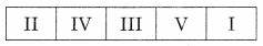 Maharashtra-Board-12th-Commerce-Maths-Solutions-Chapter-7-Assignment-Problem-and-Sequencing-Miscellaneous-Exercise-7-IV-Part-II-Q2.9
