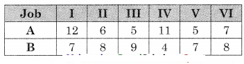 Maharashtra-Board-12th-Commerce-Maths-Solutions-Chapter-7-Assignment-Problem-and-Sequencing-Miscellaneous-Exercise-7-IV-Part-II-Q3.2