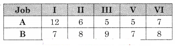 Maharashtra-Board-12th-Commerce-Maths-Solutions-Chapter-7-Assignment-Problem-and-Sequencing-Miscellaneous-Exercise-7-IV-Part-II-Q3.4