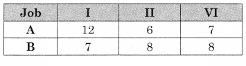 Maharashtra-Board-12th-Commerce-Maths-Solutions-Chapter-7-Assignment-Problem-and-Sequencing-Miscellaneous-Exercise-7-IV-Part-II-Q3.7