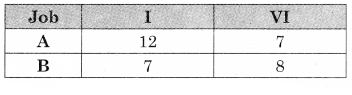 Maharashtra-Board-12th-Commerce-Maths-Solutions-Chapter-7-Assignment-Problem-and-Sequencing-Miscellaneous-Exercise-7-IV-Part-II-Q3.9