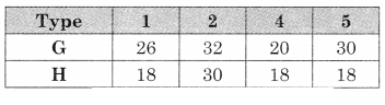 Maharashtra-Board-12th-Commerce-Maths-Solutions-Chapter-7-Assignment-Problem-and-Sequencing-Miscellaneous-Exercise-7-IV-Part-II-Q4.3