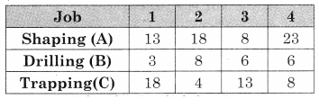 Maharashtra-Board-12th-Commerce-Maths-Solutions-Chapter-7-Assignment-Problem-and-Sequencing-Miscellaneous-Exercise-7-IV-Part-II-Q5.1