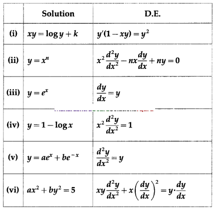 Maharashtra-Board-12th-Commerce-Maths-Solutions-Chapter-8-Differential-Equation-and-Applications-Ex-8.1-Q2