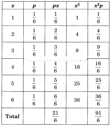 Maharashtra-Board-12th-Commerce-Maths-Solutions-Chapter-8-Probability-Distributions-Ex-8.1-Q10