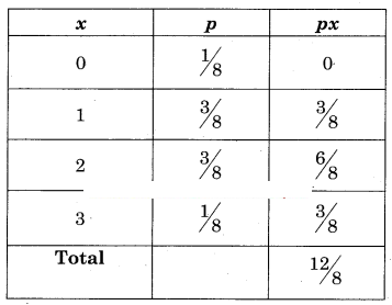 Maharashtra-Board-12th-Commerce-Maths-Solutions-Chapter-8-Probability-Distributions-Ex-8.1-Q11