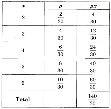 Maharashtra-Board-12th-Commerce-Maths-Solutions-Chapter-8-Probability-Distributions-Ex-8.1-Q13