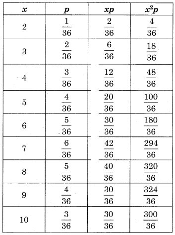 Maharashtra-Board-12th-Commerce-Maths-Solutions-Chapter-8-Probability-Distributions-Ex-8.1-Q14