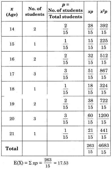 Maharashtra-Board-12th-Commerce-Maths-Solutions-Chapter-8-Probability-Distributions-Ex-8.1-Q15