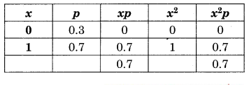 Maharashtra-Board-12th-Commerce-Maths-Solutions-Chapter-8-Probability-Distributions-Ex-8.1-Q16