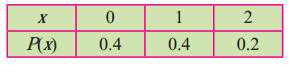 Maharashtra-Board-12th-Commerce-Maths-Solutions-Chapter-8-Probability-Distributions-Ex-8.1-Q3i