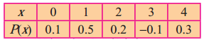 Maharashtra-Board-12th-Commerce-Maths-Solutions-Chapter-8-Probability-Distributions-Ex-8.1-Q3ii