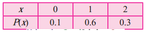Maharashtra-Board-12th-Commerce-Maths-Solutions-Chapter-8-Probability-Distributions-Ex-8.1-Q3iii