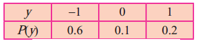 Maharashtra-Board-12th-Commerce-Maths-Solutions-Chapter-8-Probability-Distributions-Ex-8.1-Q3v
