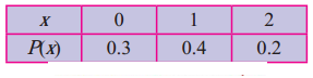 Maharashtra-Board-12th-Commerce-Maths-Solutions-Chapter-8-Probability-Distributions-Ex-8.1-Q3vi