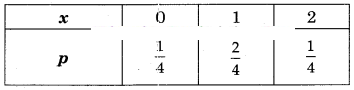 Maharashtra-Board-12th-Commerce-Maths-Solutions-Chapter-8-Probability-Distributions-Ex-8.1-Q4i