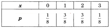 Maharashtra-Board-12th-Commerce-Maths-Solutions-Chapter-8-Probability-Distributions-Ex-8.1-Q4ii