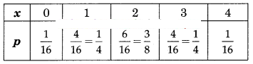Maharashtra-Board-12th-Commerce-Maths-Solutions-Chapter-8-Probability-Distributions-Ex-8.1-Q4iii