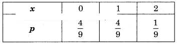 Maharashtra-Board-12th-Commerce-Maths-Solutions-Chapter-8-Probability-Distributions-Ex-8.1-Q5