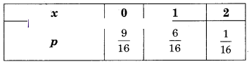 Maharashtra-Board-12th-Commerce-Maths-Solutions-Chapter-8-Probability-Distributions-Ex-8.1-Q7