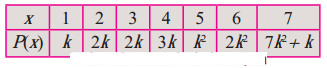 Maharashtra-Board-12th-Commerce-Maths-Solutions-Chapter-8-Probability-Distributions-Ex-8.1-Q8