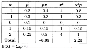 Maharashtra-Board-12th-Commerce-Maths-Solutions-Chapter-8-Probability-Distributions-Ex-8.1-Q9.1