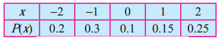 Maharashtra-Board-12th-Commerce-Maths-Solutions-Chapter-8-Probability-Distributions-Ex-8.1-Q9