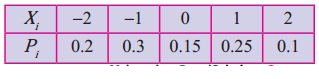 Maharashtra-Board-12th-Commerce-Maths-Solutions-Chapter-8-Probability-Distributions-Miscellaneous-Exercise-8-I-Q2
