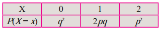 Maharashtra-Board-12th-Commerce-Maths-Solutions-Chapter-8-Probability-Distributions-Miscellaneous-Exercise-8-III-Q4