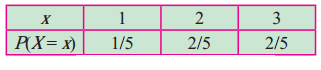 Maharashtra-Board-12th-Commerce-Maths-Solutions-Chapter-8-Probability-Distributions-Miscellaneous-Exercise-8-IV-Part-1-Q10i