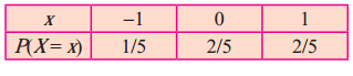 Maharashtra-Board-12th-Commerce-Maths-Solutions-Chapter-8-Probability-Distributions-Miscellaneous-Exercise-8-IV-Part-1-Q10ii
