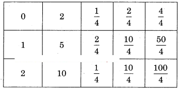 Maharashtra-Board-12th-Commerce-Maths-Solutions-Chapter-8-Probability-Distributions-Miscellaneous-Exercise-8-IV-Part-1-Q11
