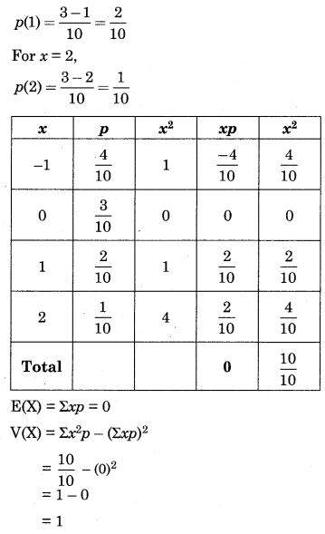 Maharashtra-Board-12th-Commerce-Maths-Solutions-Chapter-8-Probability-Distributions-Miscellaneous-Exercise-8-IV-Part-1-Q12.1